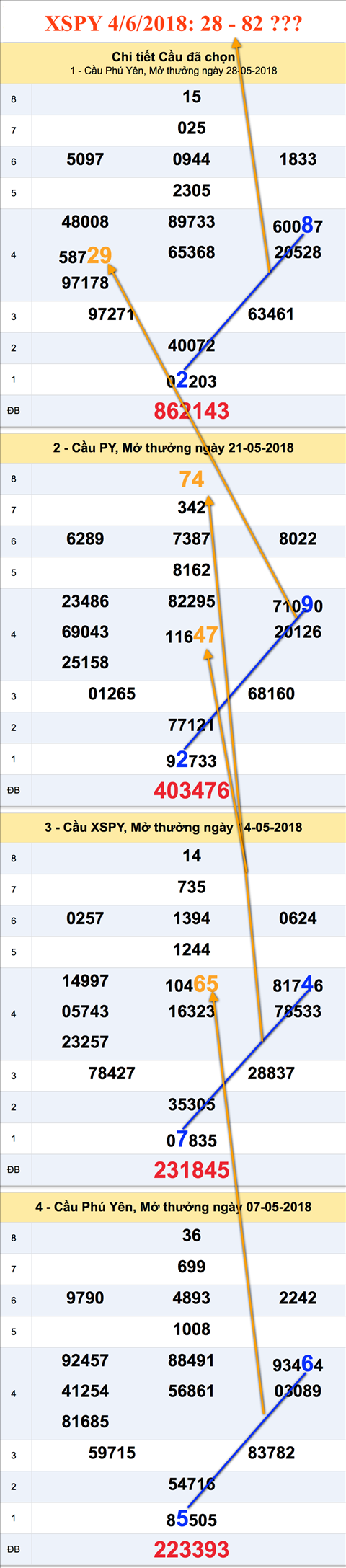 An so XSPY 4-6-2018